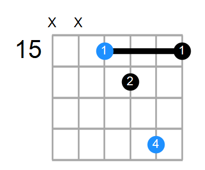 Fsus2b5 Chord